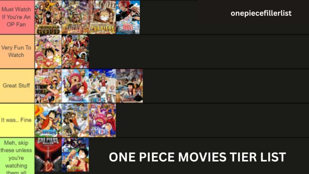 My One Piece Openings Tier List (I think I missed filler/movie