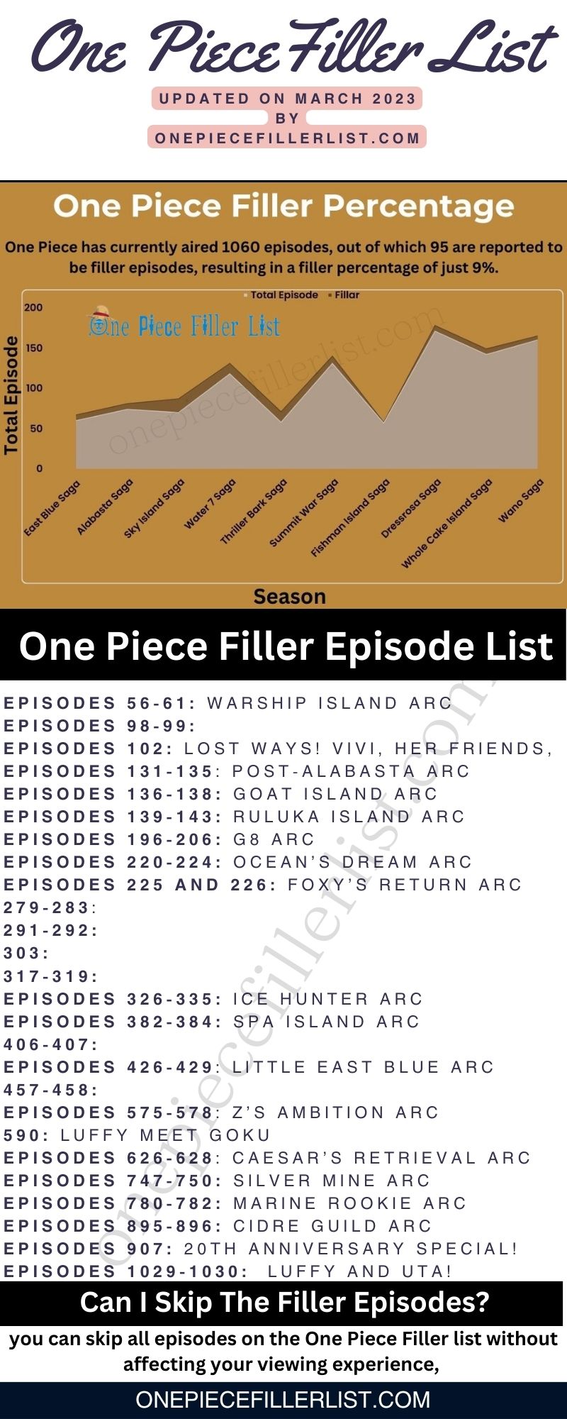 OnePiece Filler Episodes List - Smartprix