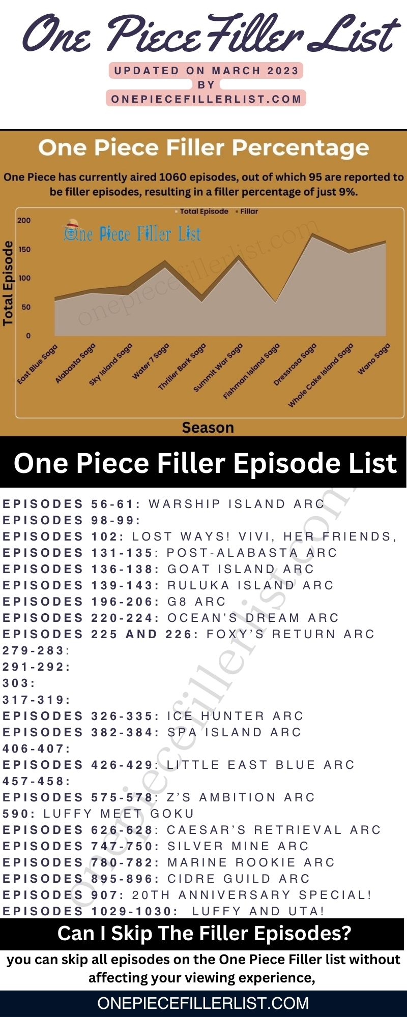 One Piece Filler List » OP Episodes You Can Skip In 2023